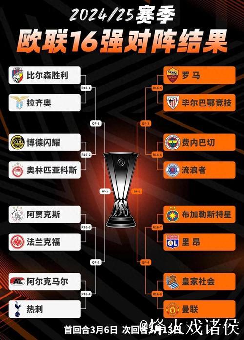 五大联赛球队本轮欧战总结:谁表现滑铁卢,谁笑到最后 五大联赛球队本轮欧战总结:谁表现滑铁卢,谁笑到最后