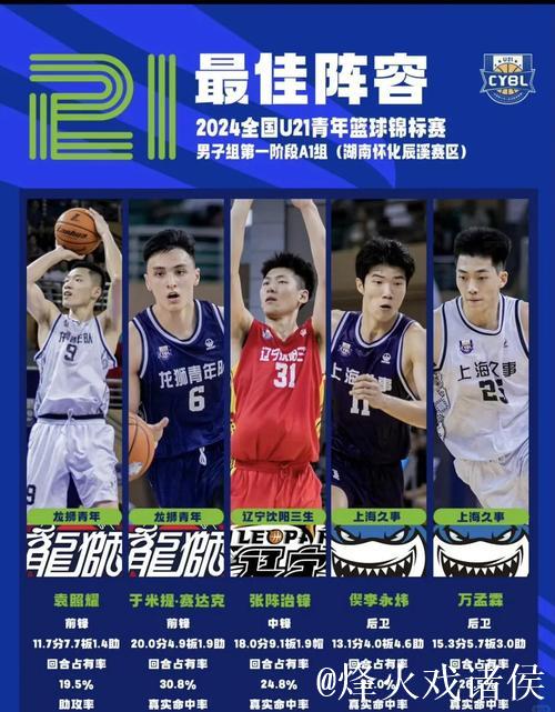 张陈治锋21分钟贡献10分9篮板3助攻，命中率57%