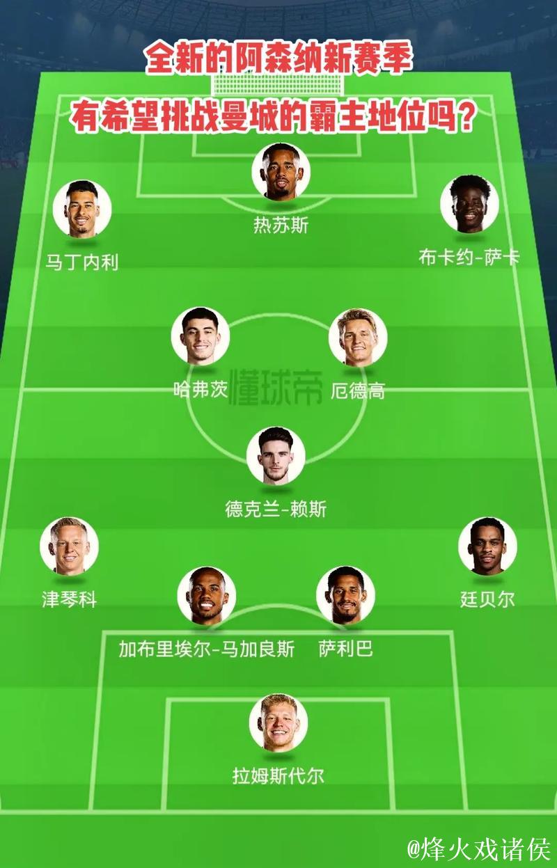 阿森纳伤病潮考验阵容深度:轮换策略迎来关键挑战 阿森纳伤病潮考验阵容深度:轮换策略迎来关键挑战