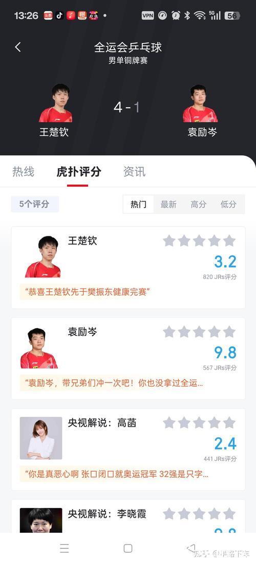 王楚钦以4-1击败袁励岑 荣获全运会乒乓球男单铜牌 王楚钦以4-1击败袁励岑 荣获全运会乒乓球男单铜牌