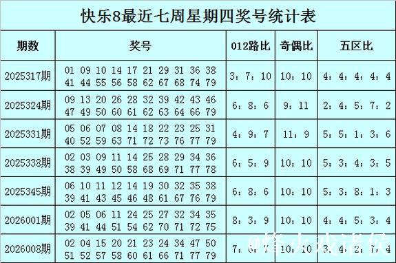 015期耀阳快乐8预测:杀号推荐与分析 015期耀阳快乐8预测:杀号推荐与分析