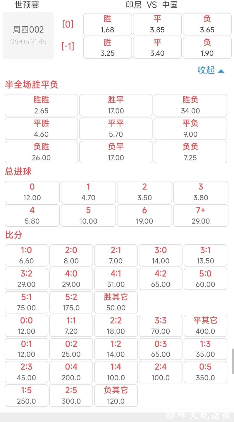 世界杯下注平台:实时赛况更新与赔率分析 世界杯下注平台:实时赛况更新与赔率分析